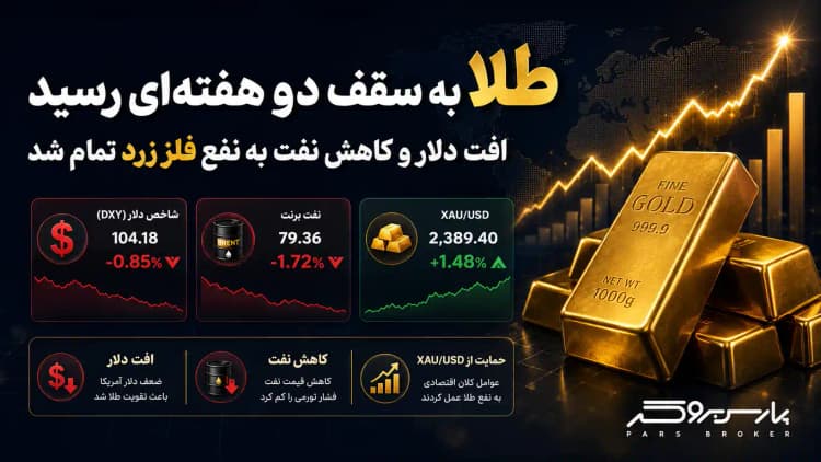 طلا به سقف دو هفتهای رسید؛ افت دلار و کاهش نفت به نفع فلز زرد تمام شد