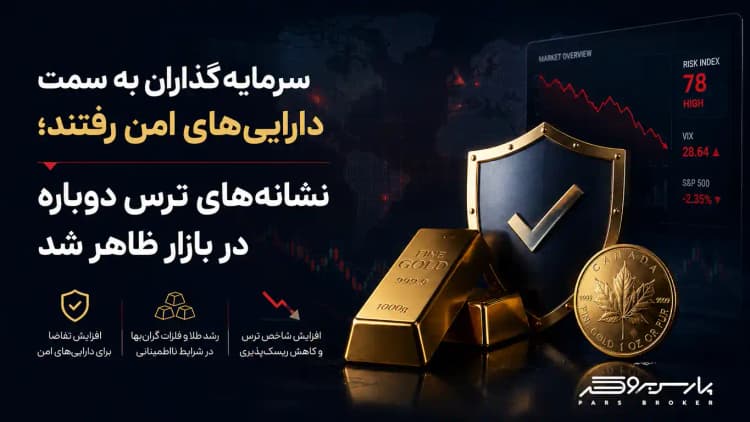 سرمایهگذاران به سمت داراییهای امن رفتند؛ نشانههای ترس دوباره در بازار ظاهر شد
